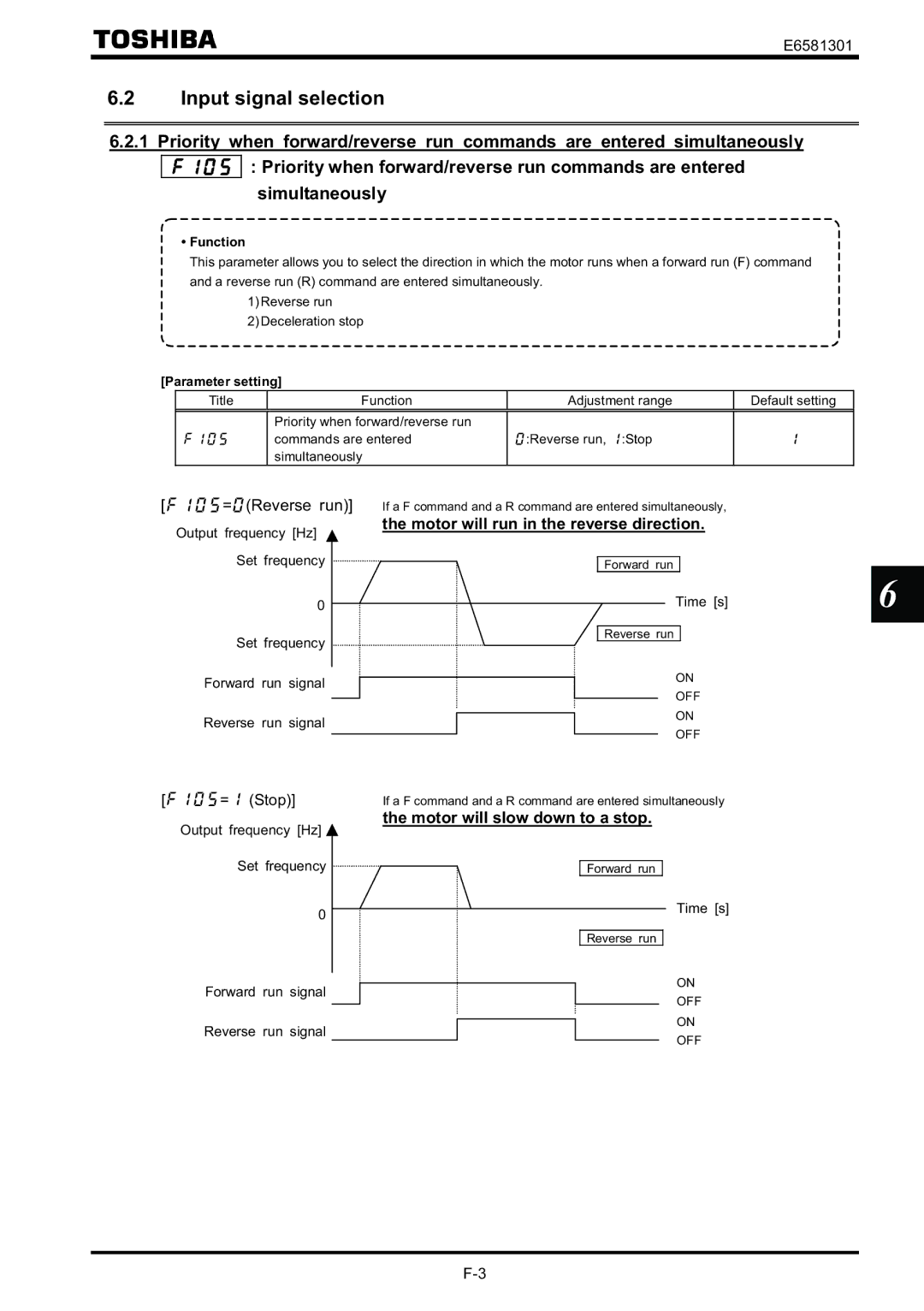 Toshiba VF-AS1 Input signal selection, Parameter setting, Time s Set frequency, Forward run signal, Reverse run signal 