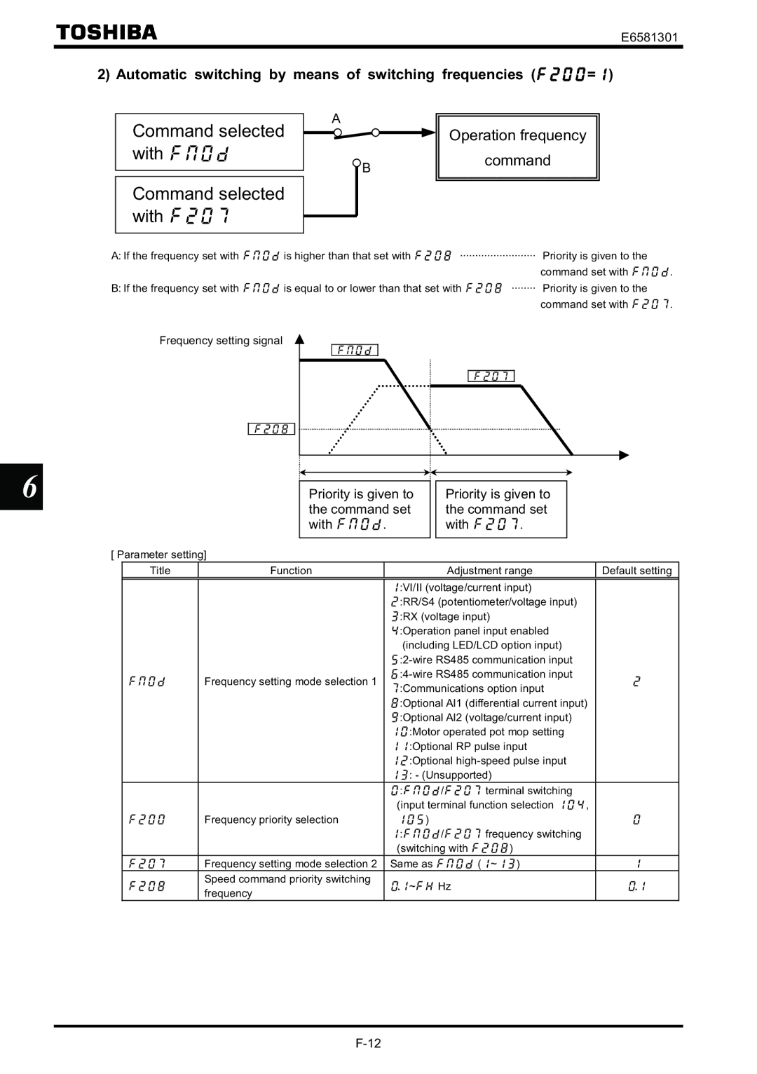 Toshiba VF-AS1 Automatic switching by means of switching frequencies =, Priority is given to Command set With 