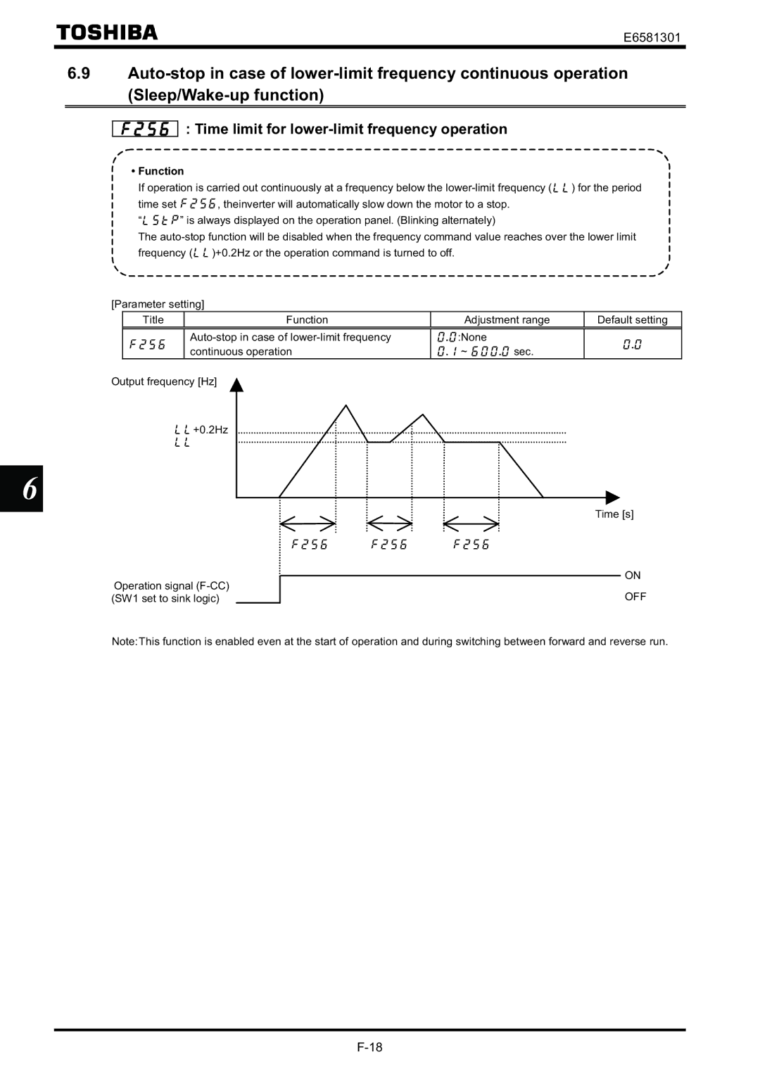 Toshiba VF-AS1 Time limit for lower-limit frequency operation, Operation signal F-CC SW1 set to sink logic Time s 