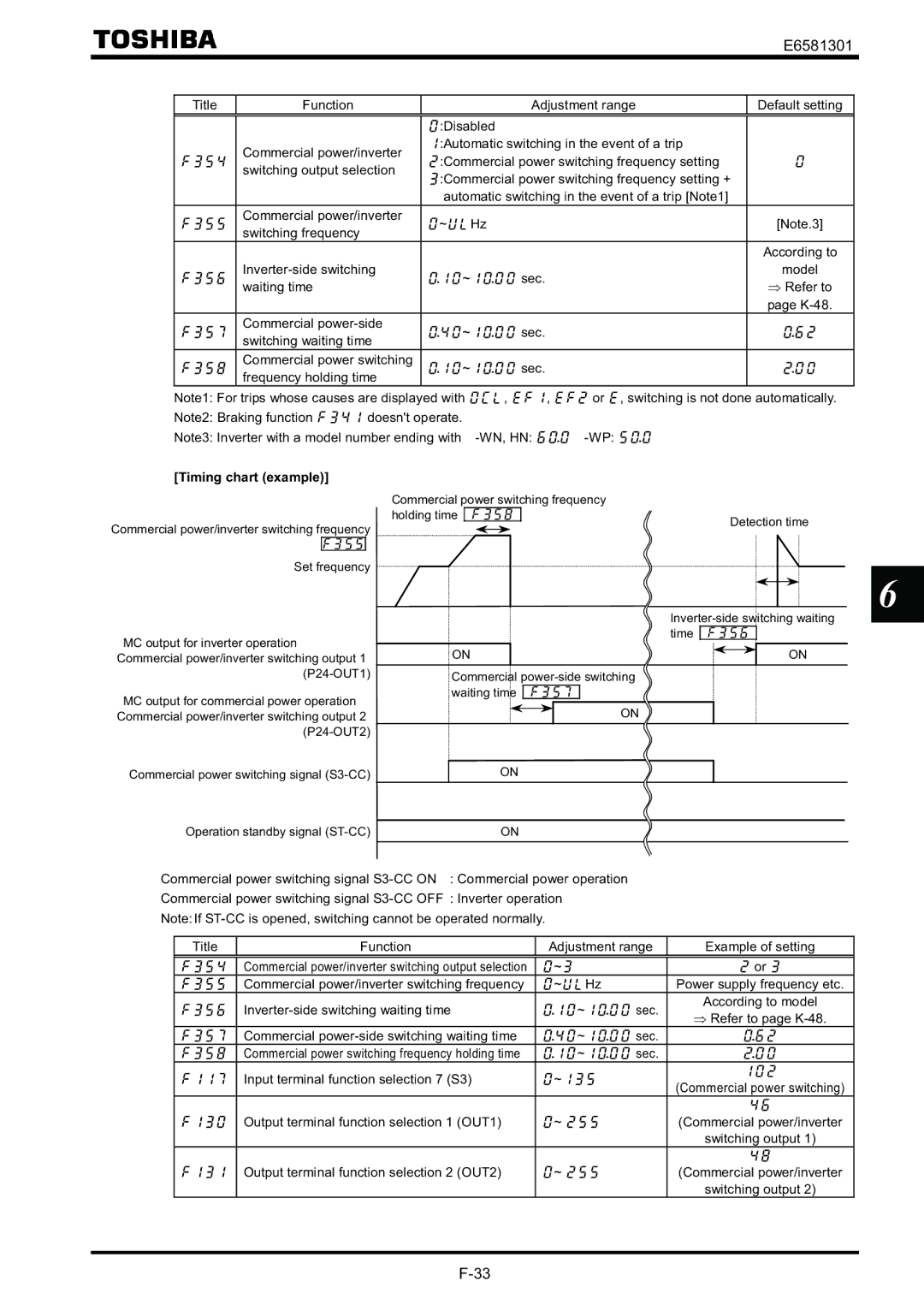 Toshiba VF-AS1 instruction manual Timing chart example 