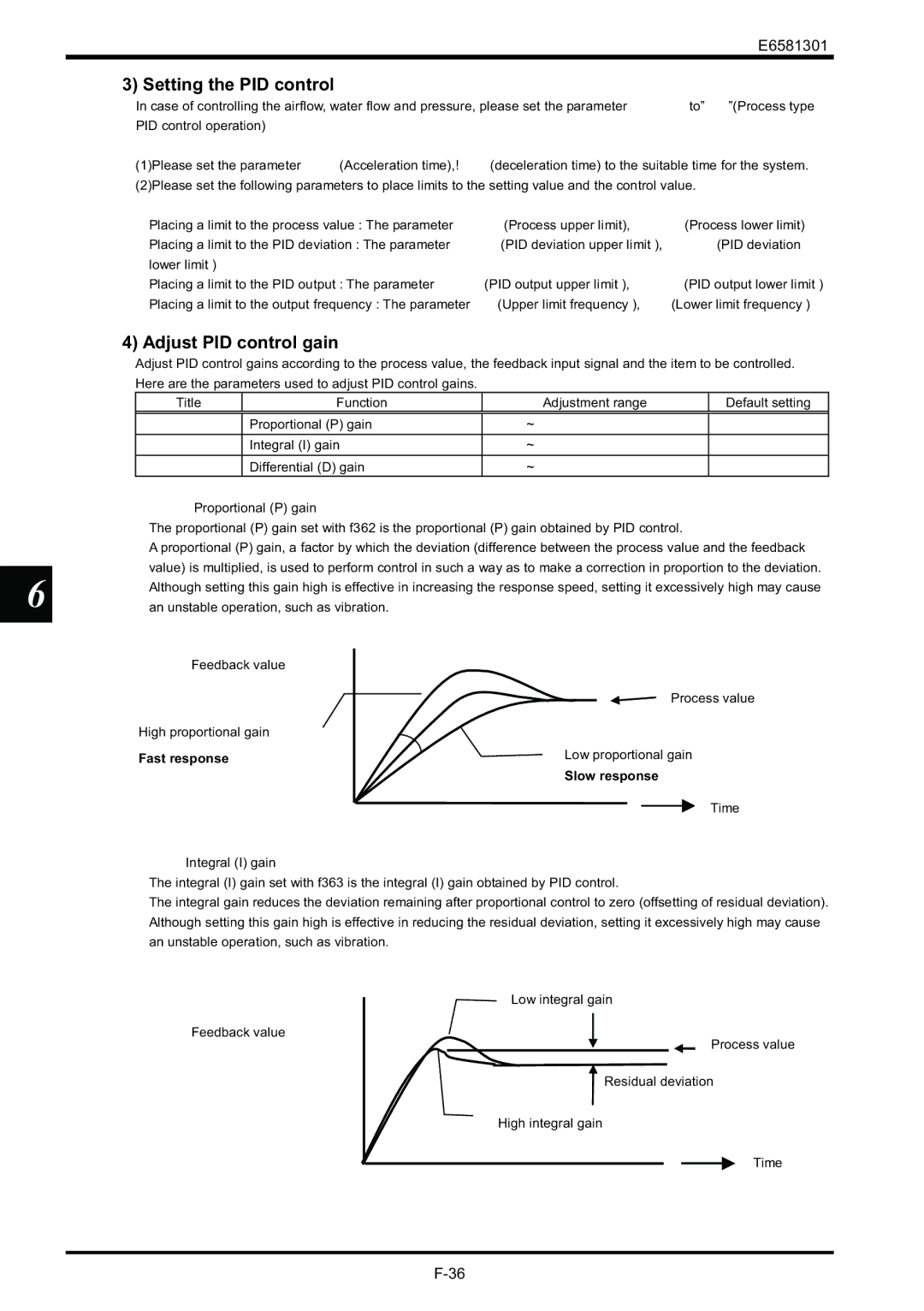 Toshiba VF-AS1 Setting the PID control, Adjust PID control gain, Fast response, Low proportional gain, Slow response 