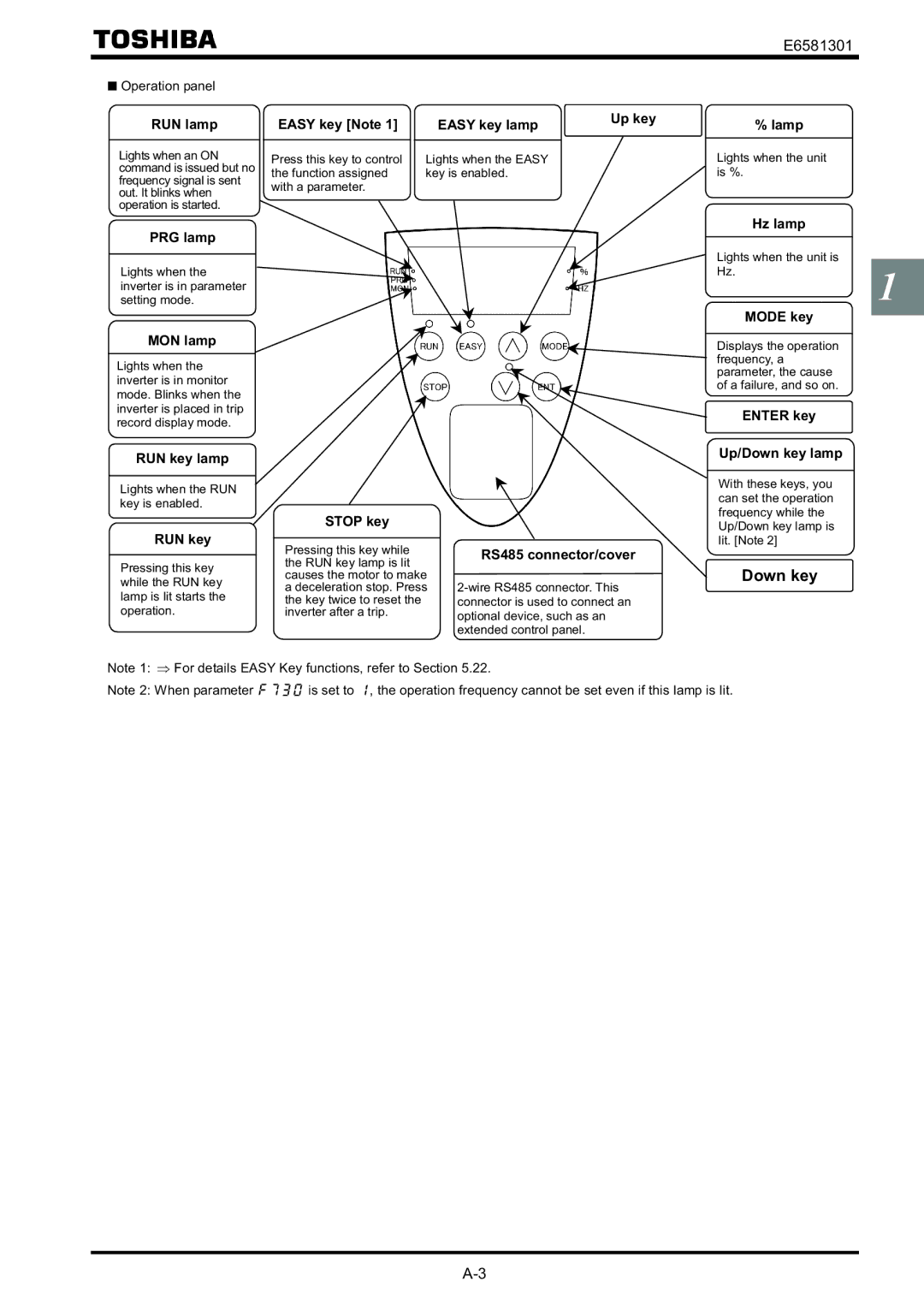 Toshiba VF-AS1 RUN lamp, PRG lamp, Easy key Note Easy key lamp Up key, Lamp, Hz lamp, Mode key MON lamp, RUN key lamp 