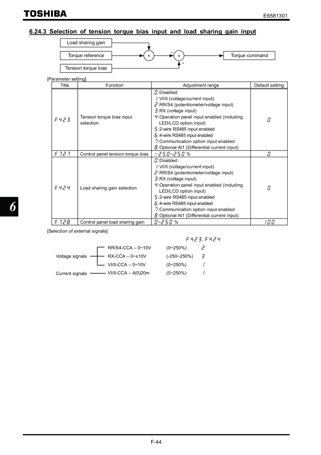 Toshiba VF-AS1 instruction manual E6581301 