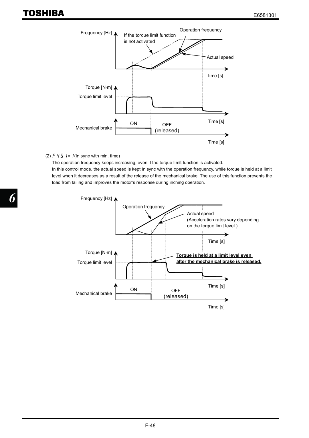 Toshiba VF-AS1 Torque is h eld at a limit level even, Torque limit level, After the mechanical brake is released 