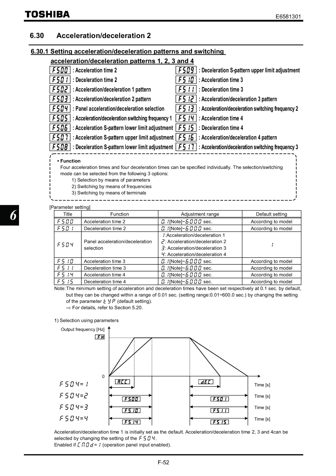 Toshiba VF-AS1 Acceleration/deceleration, Deceleration time Acceleration time, Panel acceleration/deceleration selection 