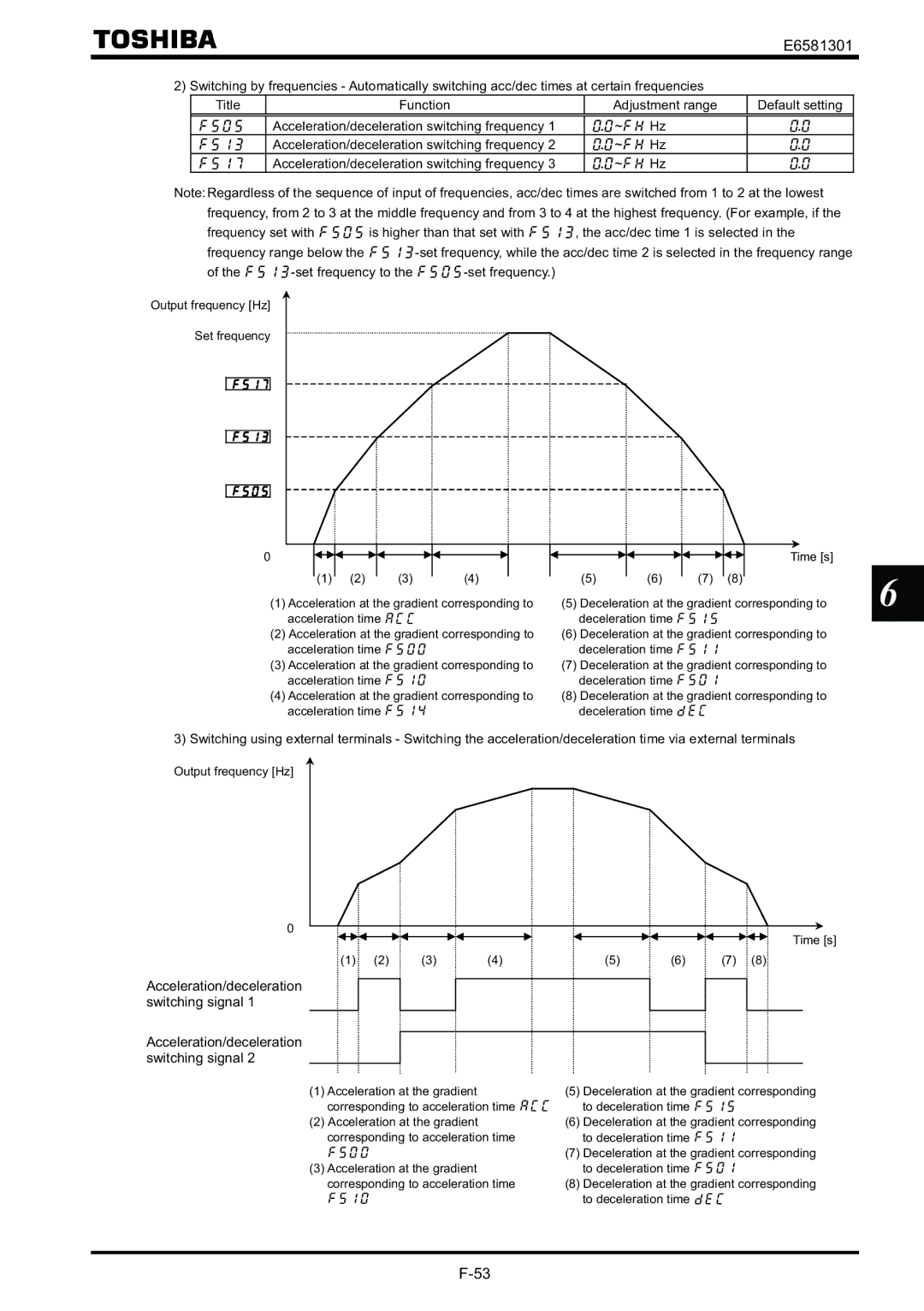 Toshiba VF-AS1 instruction manual Acceleration/deceleration switching signal 