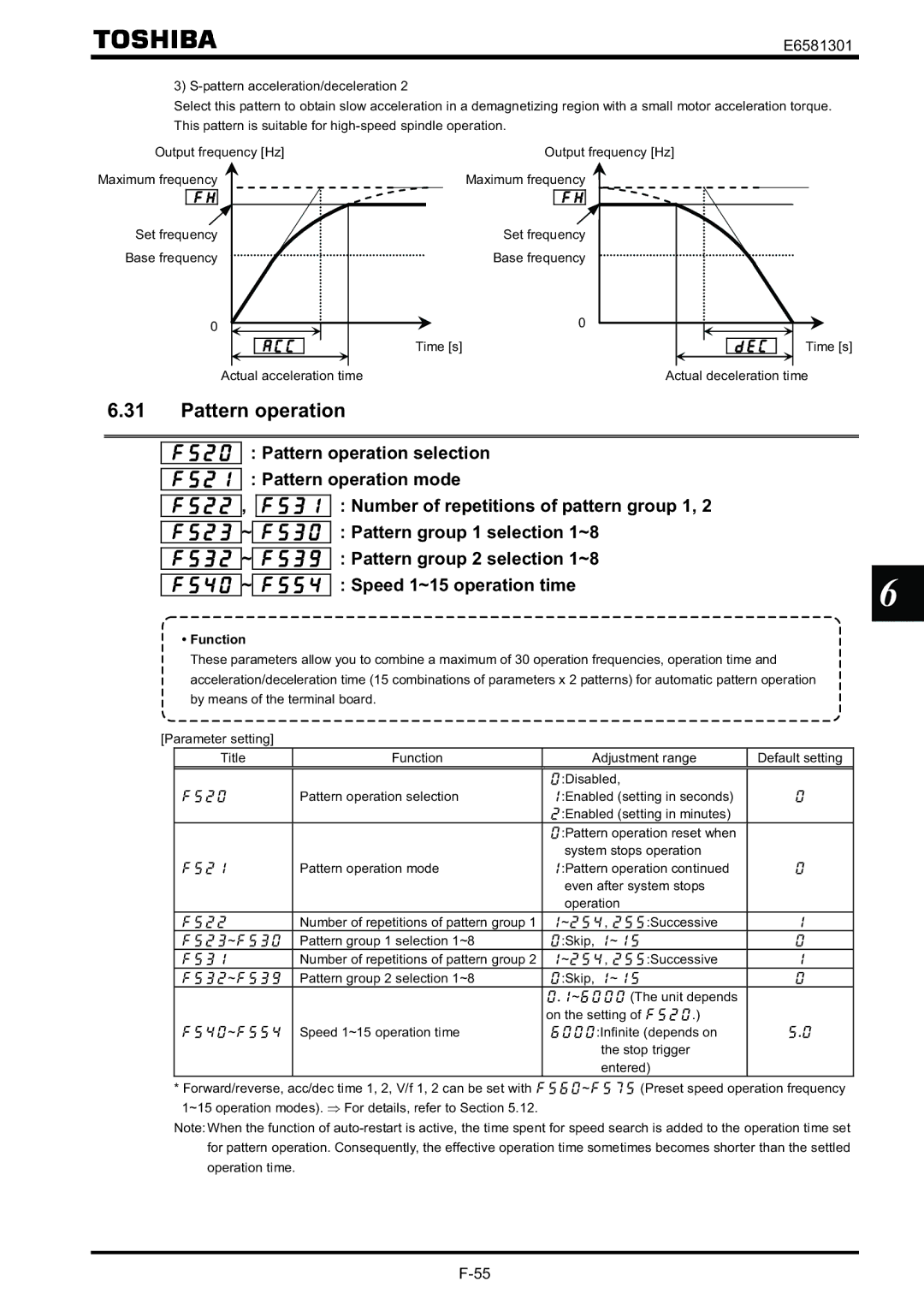 Toshiba VF-AS1 instruction manual Pattern operation, Function 