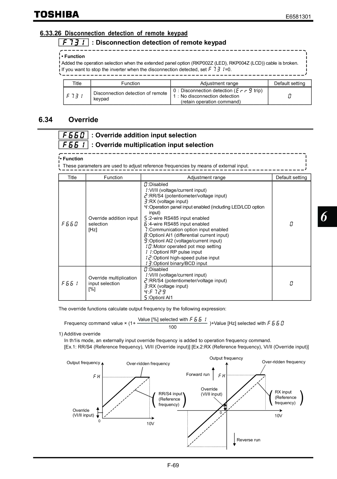 Toshiba VF-AS1 instruction manual Override, Disconnection detection of remote keypad 