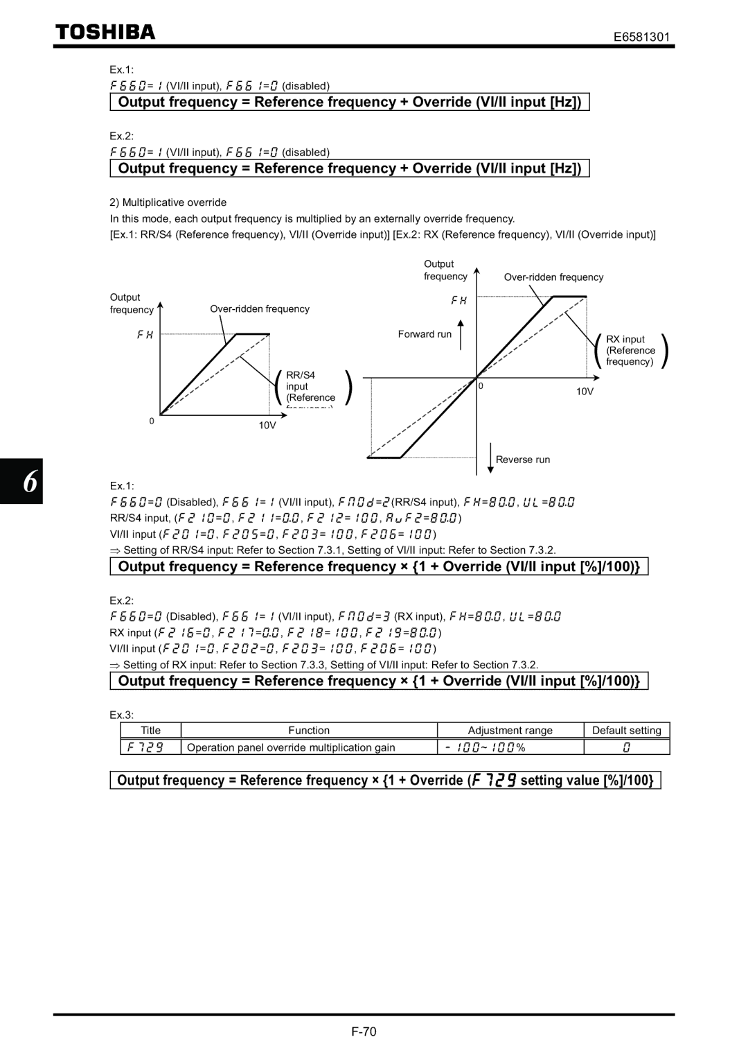 Toshiba VF-AS1 instruction manual Ex.1 = VI/II input, = disabled, Ex.2 = VI/II input, = disabled 