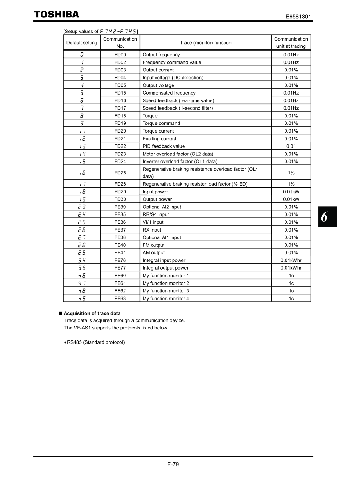 Toshiba VF-AS1 instruction manual Acquisition of trace data 