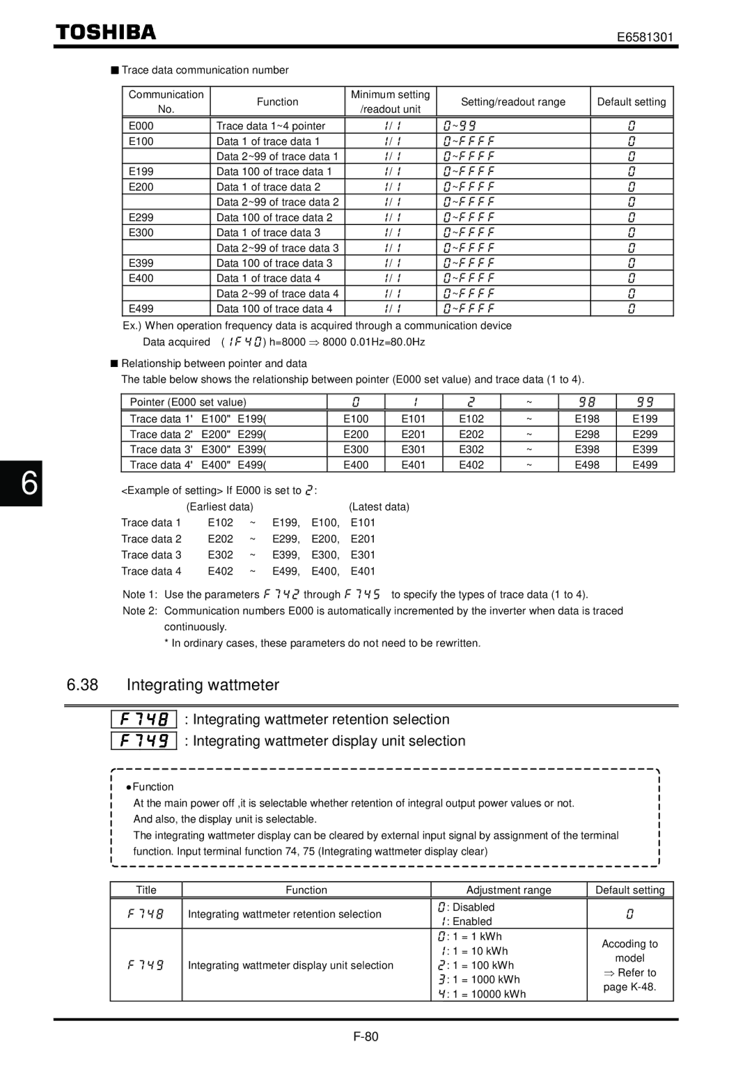 Toshiba VF-AS1 Integrating wattmeter, Trace data communication number, Relationship between pointer and data 