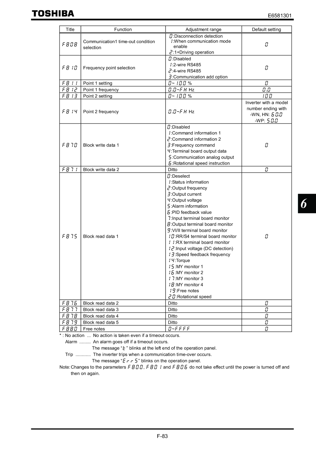 Toshiba VF-AS1 instruction manual E6581301 