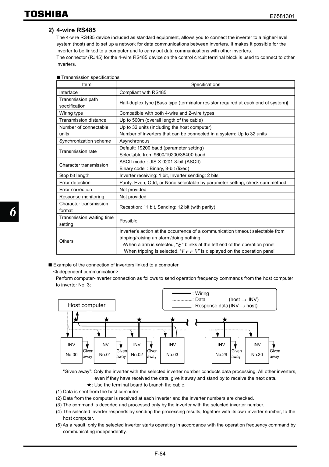 Toshiba VF-AS1 instruction manual ~ ~, Response data INV → host 