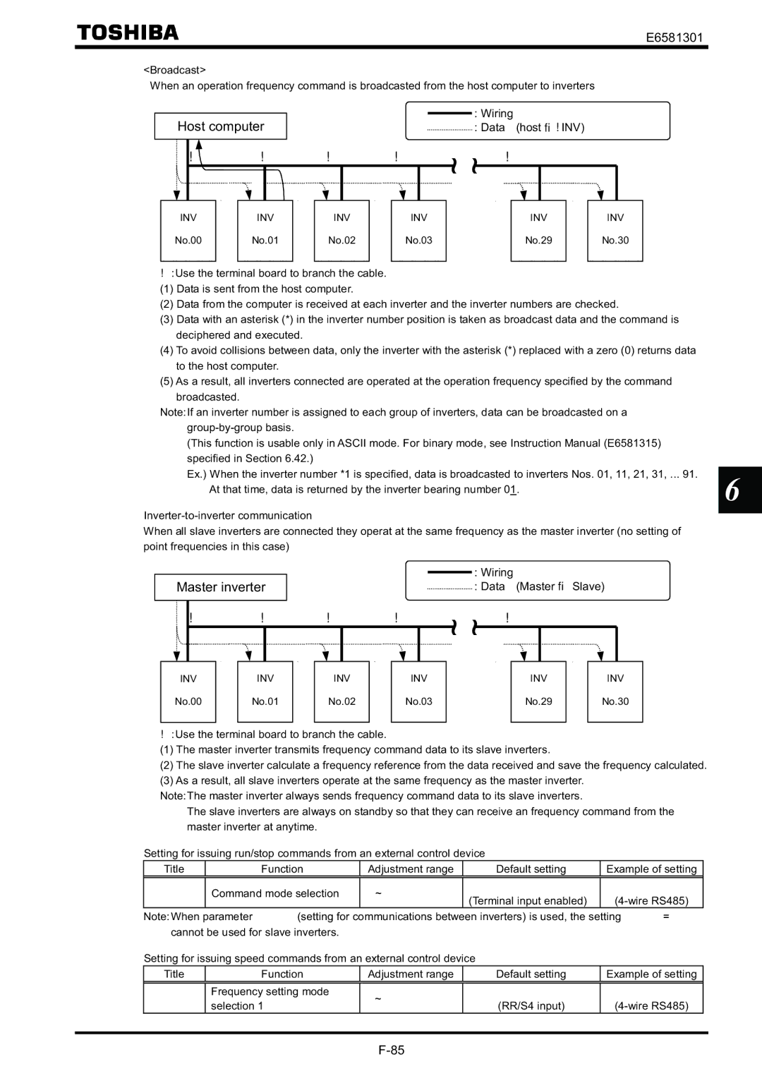 Toshiba VF-AS1 instruction manual Data Host →!INV, Wiring Data Master → Slave 