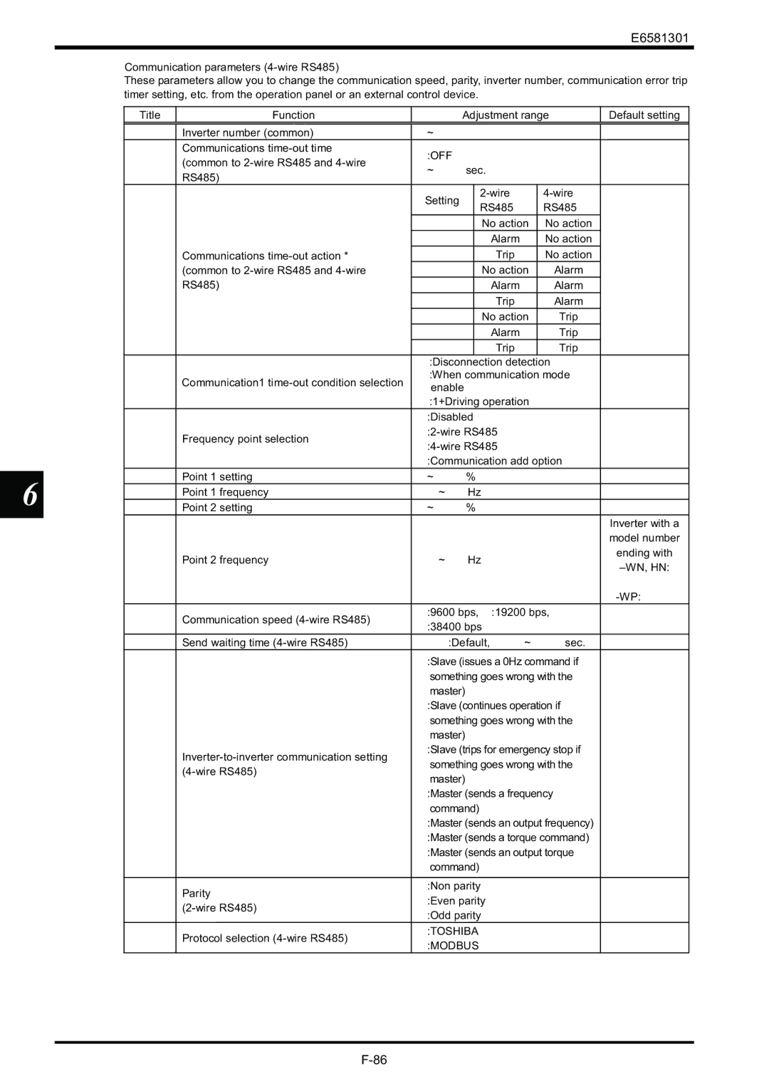 Toshiba VF-AS1 instruction manual Alarm No action Trip, Toshiba Modbus 