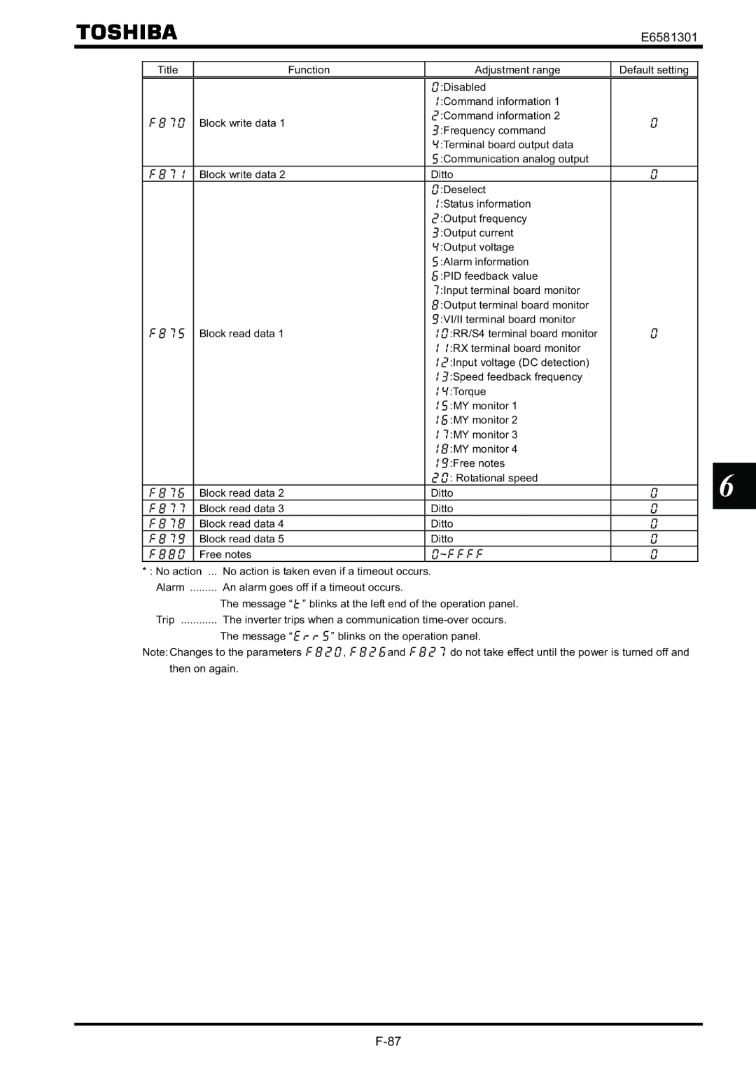 Toshiba VF-AS1 instruction manual E6581301 