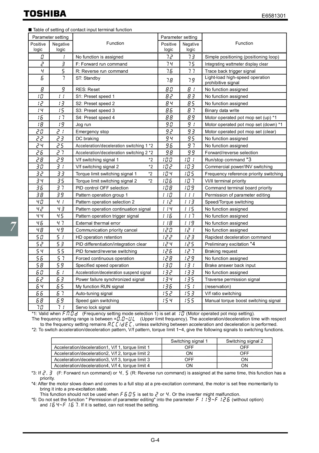 Toshiba VF-AS1 Acceleration/deceleration2, V/f 2, torque limit, Acceleration/deceleration3, V/f 3, torque limit 