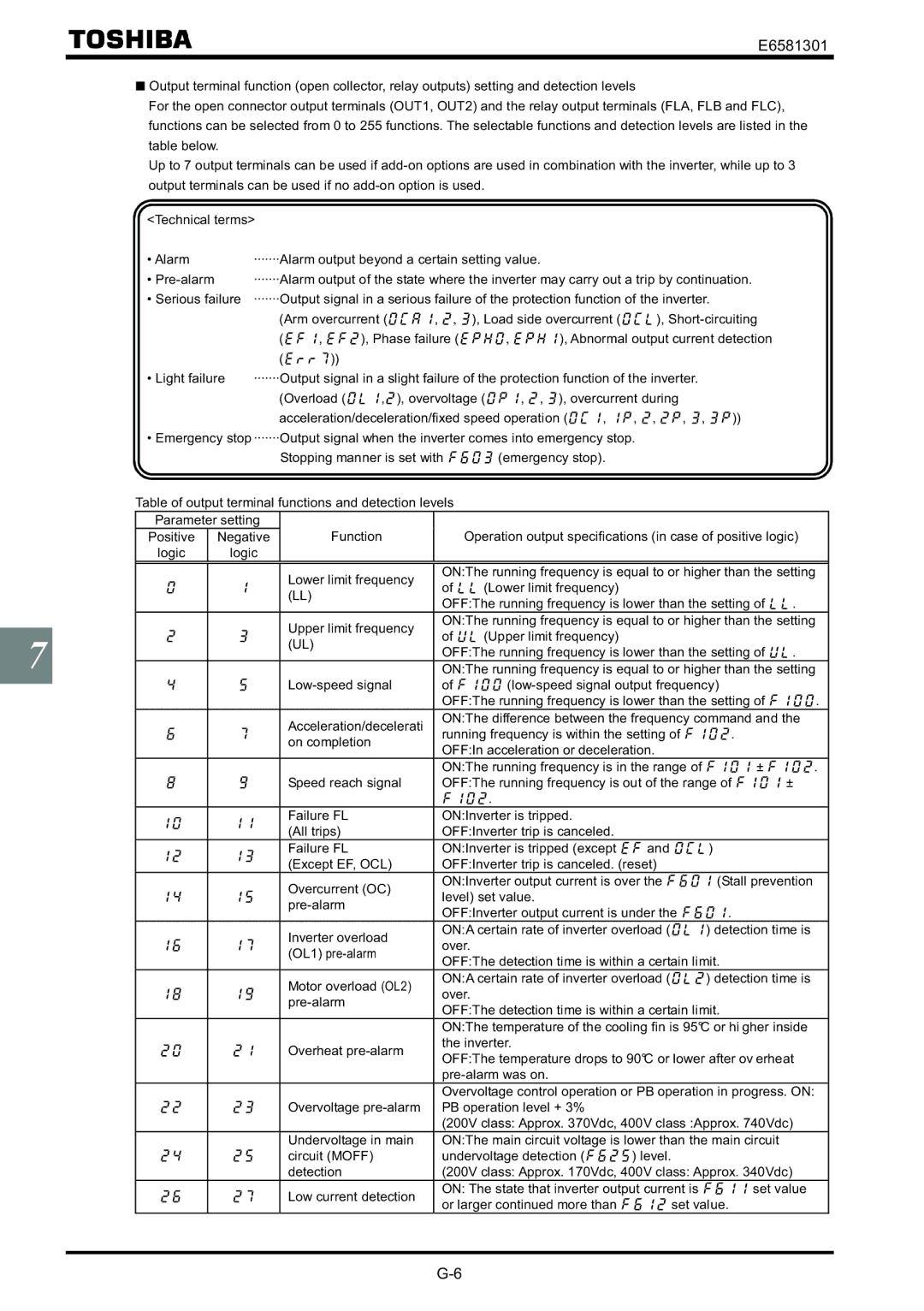 Toshiba VF-AS1 instruction manual E6581301 