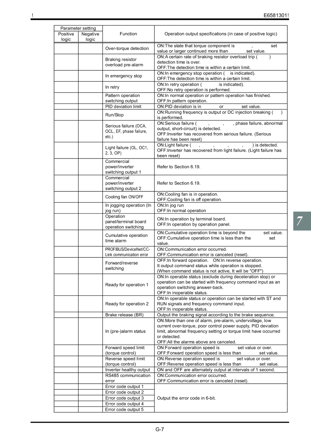 Toshiba VF-AS1 instruction manual PROFIBUS/DeviceNet/CC 