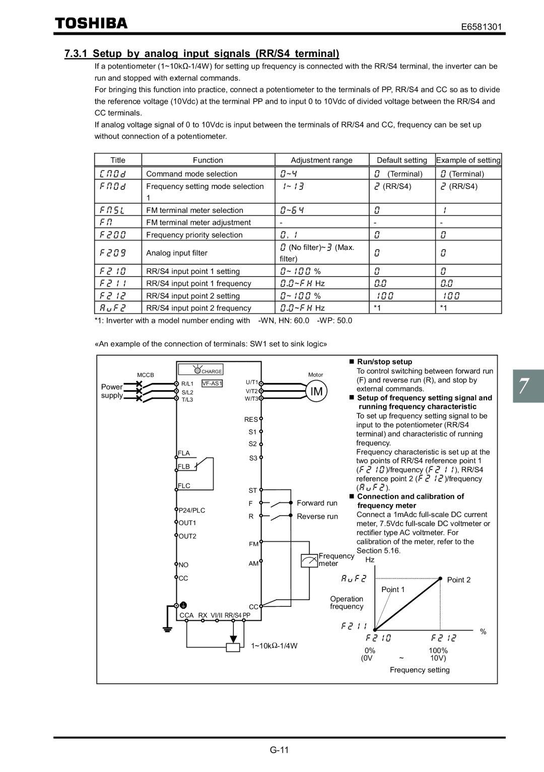 Toshiba VF-AS1 Setup by analog input signals RR/S4 terminal, Running frequency characteristic, Connection and calibration 