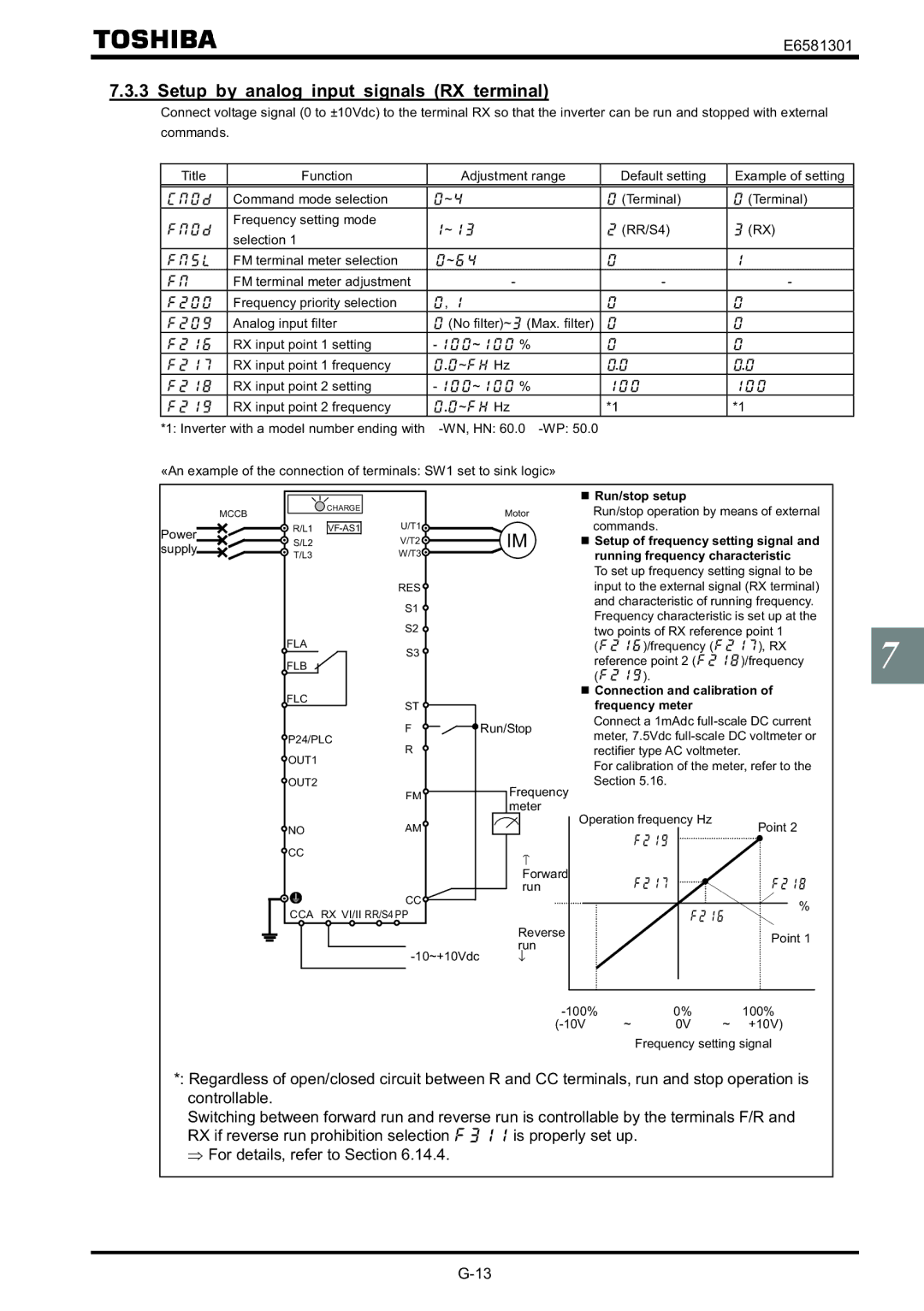 Toshiba VF-AS1 instruction manual Setup by analog input signals RX terminal, Run/stop setup 