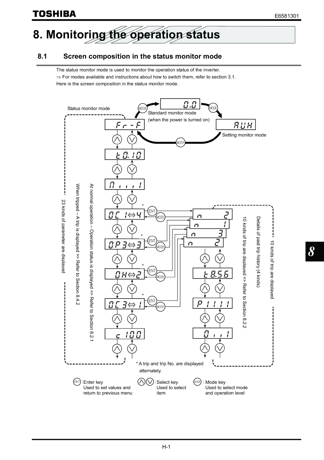 Toshiba VF-AS1 instruction manual Monitoring the operation status, Screen composition in the status monitor mode 