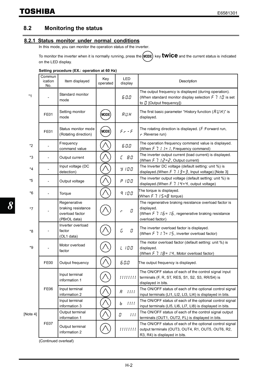 Toshiba VF-AS1 Monitoring the status, Status monitor under normal conditions, Setting procedure EX. operation at 60 Hz 