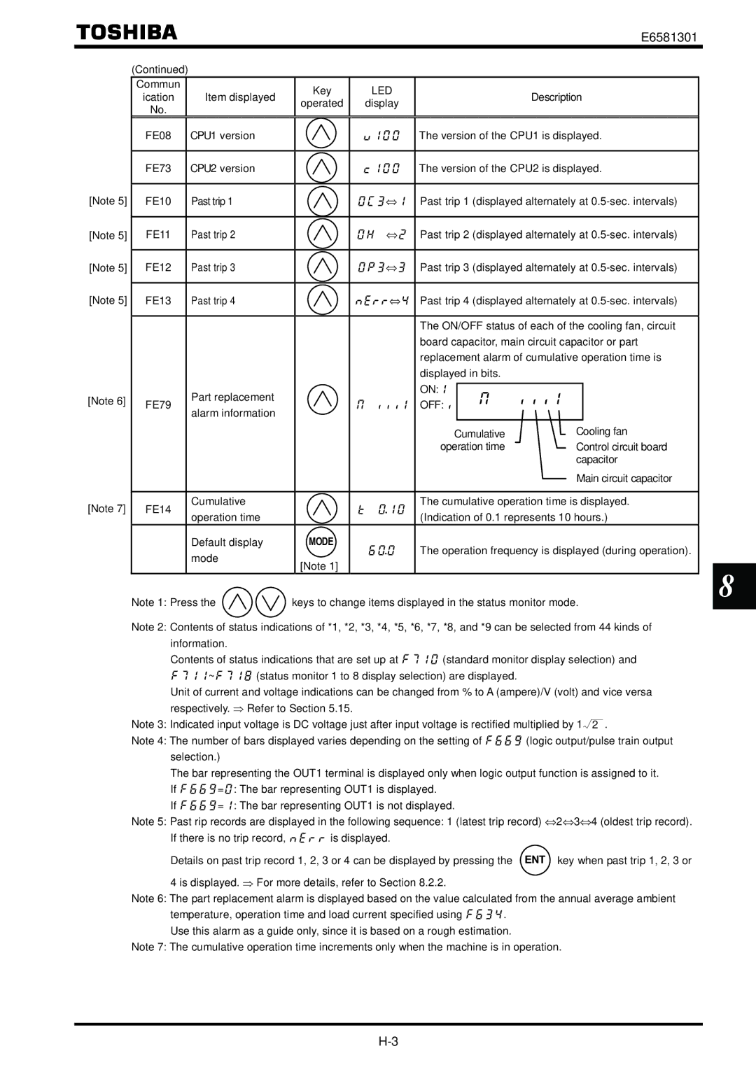 Toshiba VF-AS1 instruction manual Off 