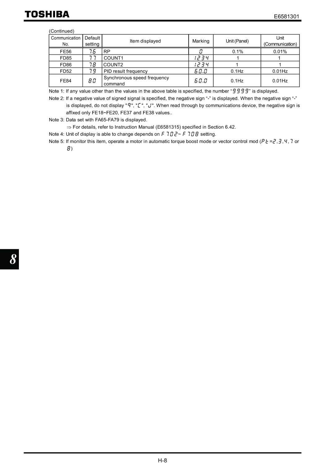 Toshiba VF-AS1 instruction manual Default Item displayed Marking Unit Panel, FE56 01% FD85, COUNT1, FD86, COUNT2 