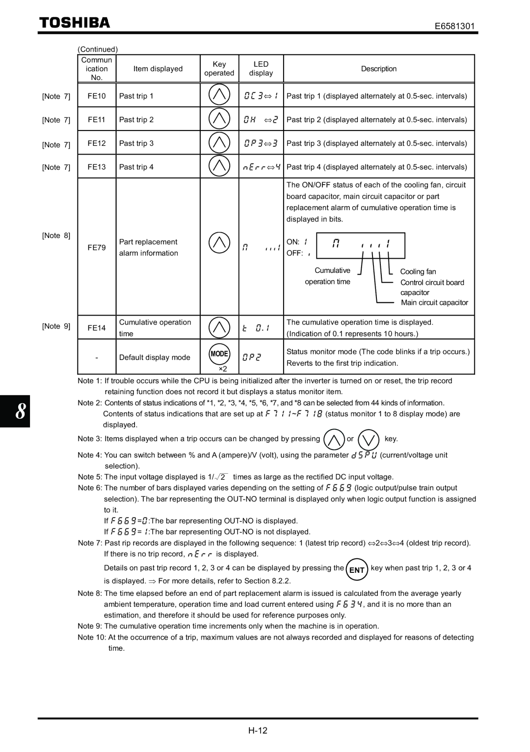 Toshiba VF-AS1 instruction manual Mode 