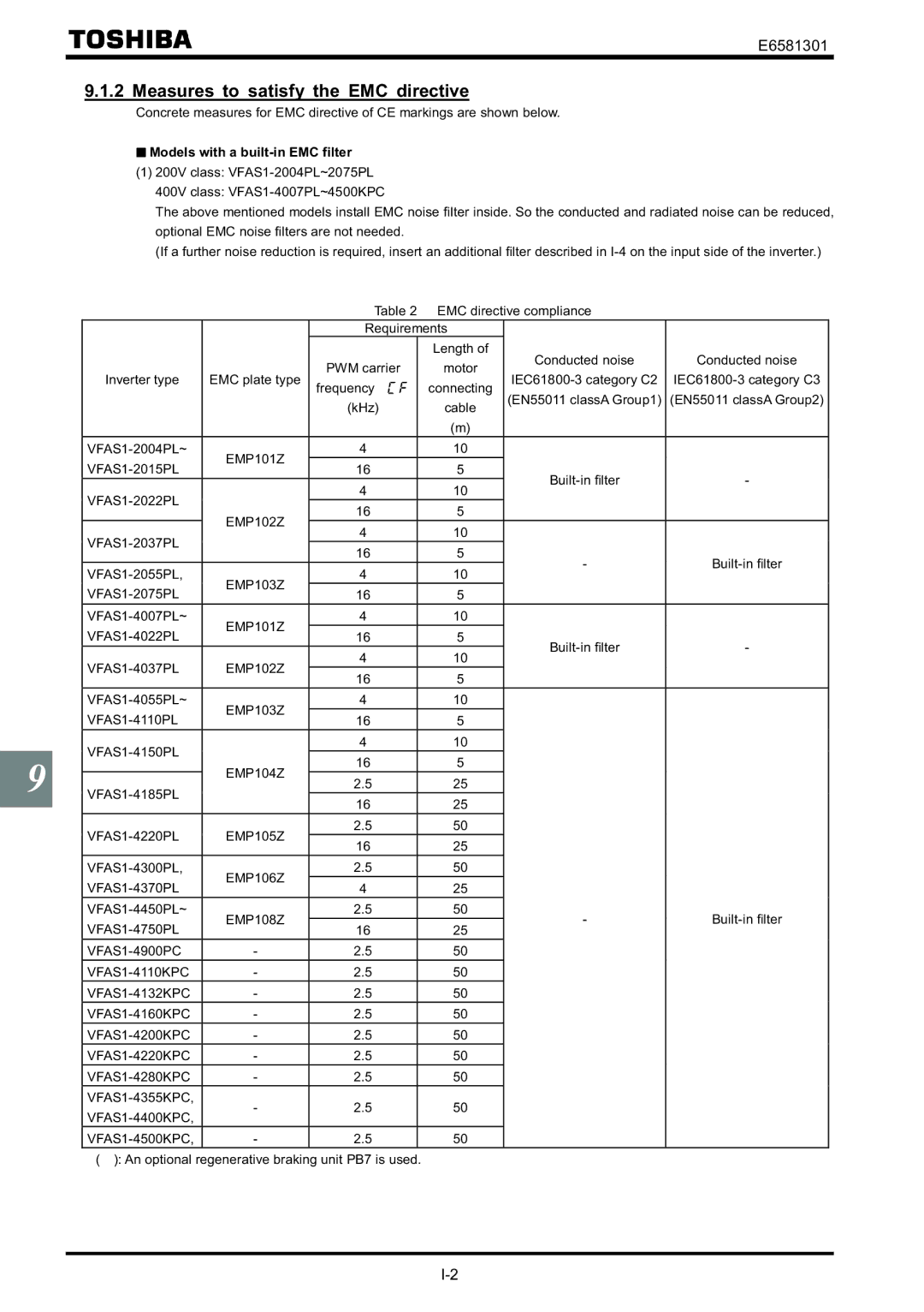 Toshiba VF-AS1 instruction manual Measures to satisfy the EMC directive, Models with a built-in EMC filter 