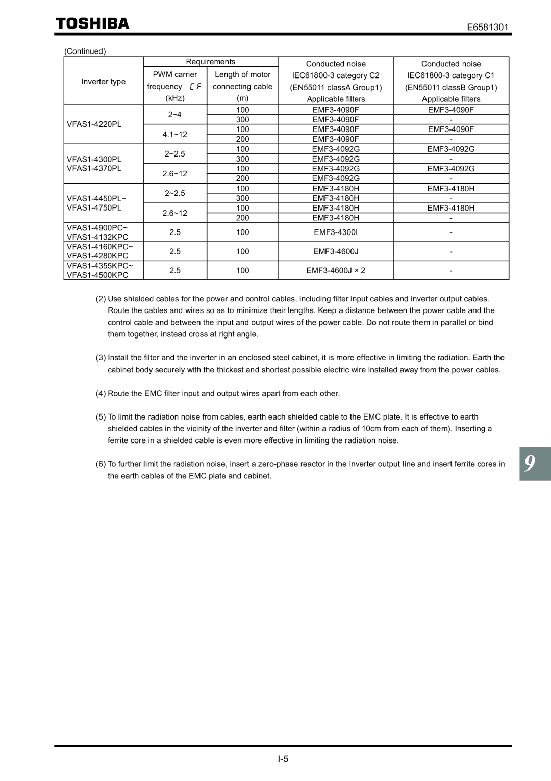 Toshiba VF-AS1 instruction manual VFAS1-4160KPC~ 100 EMF3-4600J, VFAS1-4355KPC~ 100 EMF3-4600J × 