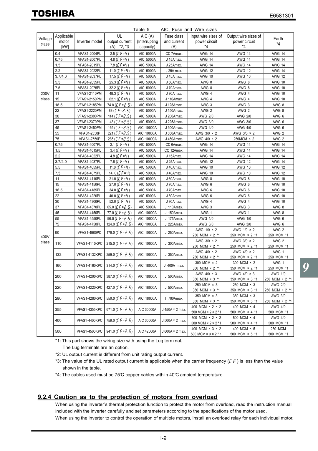 Toshiba VF-AS1 instruction manual AIC, Fuse and Wire sizes, Applicable Inverter model 