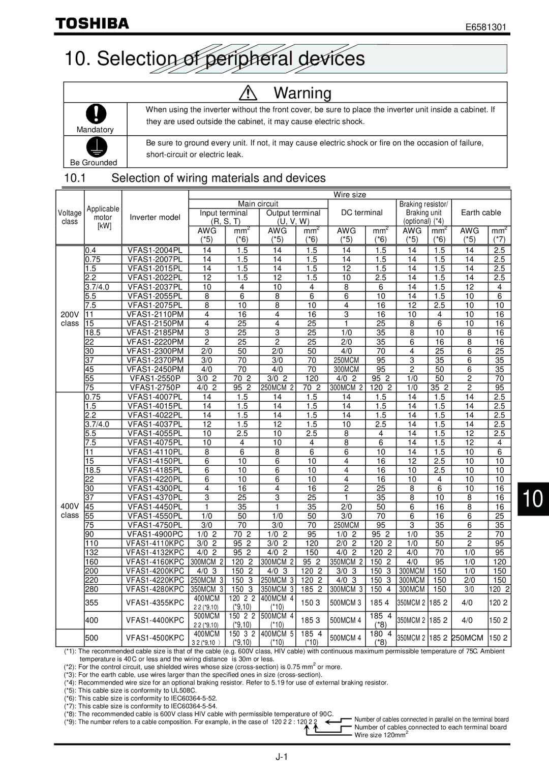 Toshiba VF-AS1 instruction manual 10.1 ! Selection of wiring materials and devices, Awg, VFAS1-4355KPC, VFAS1-4400KPC 