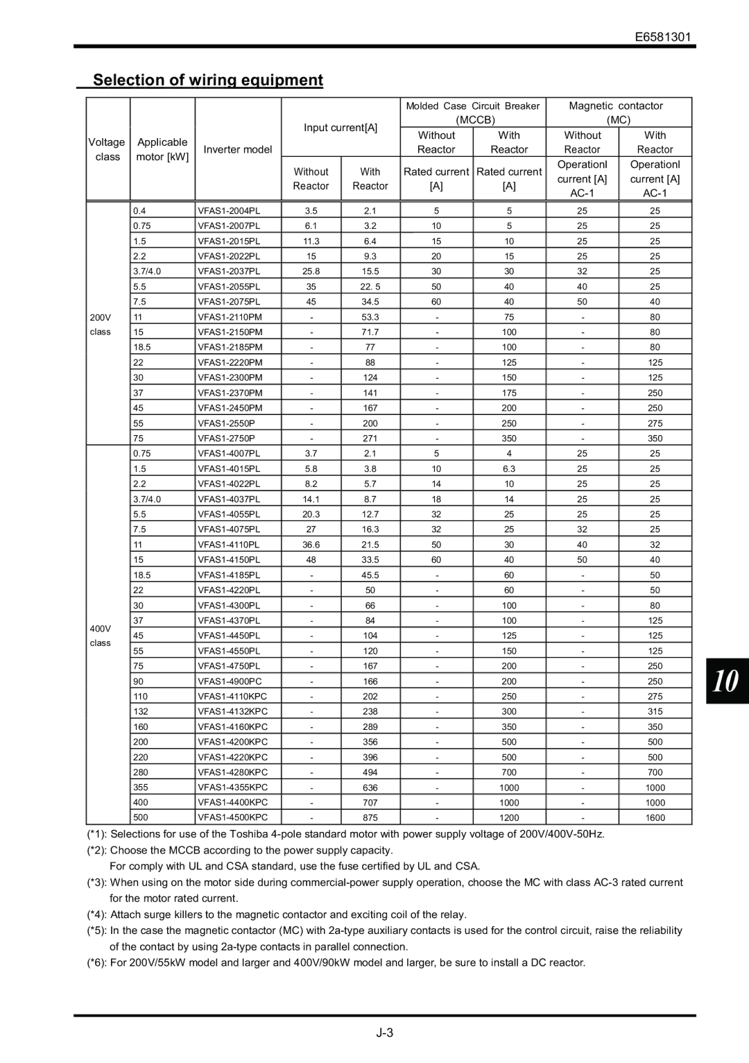 Toshiba VF-AS1 instruction manual Selection of wiring equipment, Magnetic contactor Input currentA 