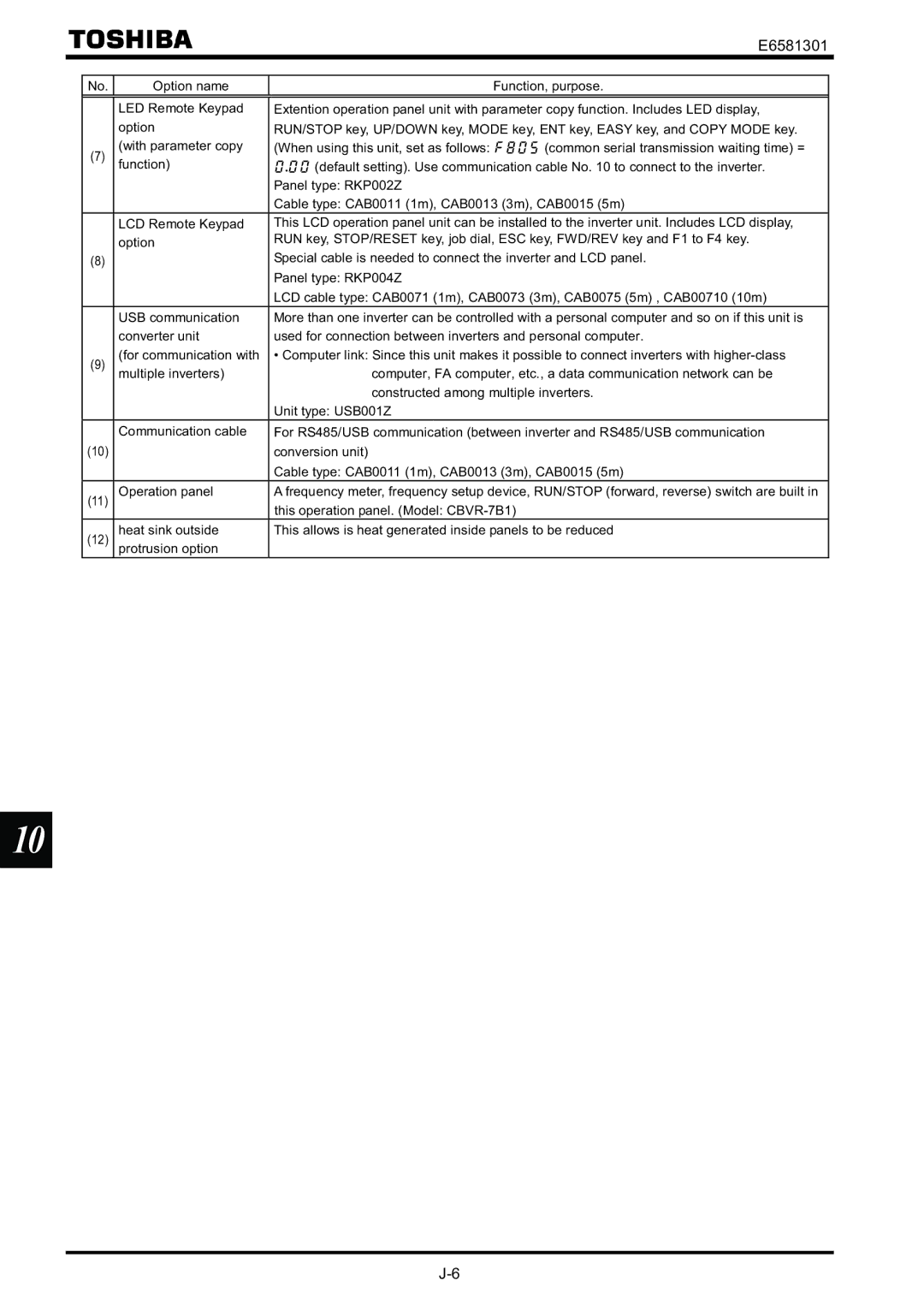 Toshiba VF-AS1 instruction manual E6581301 