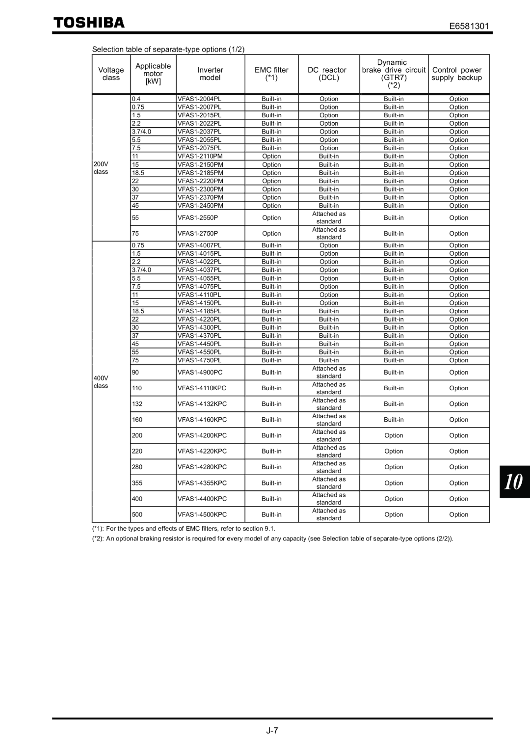 Toshiba VF-AS1 instruction manual Dcl, GTR7 Supply backup 