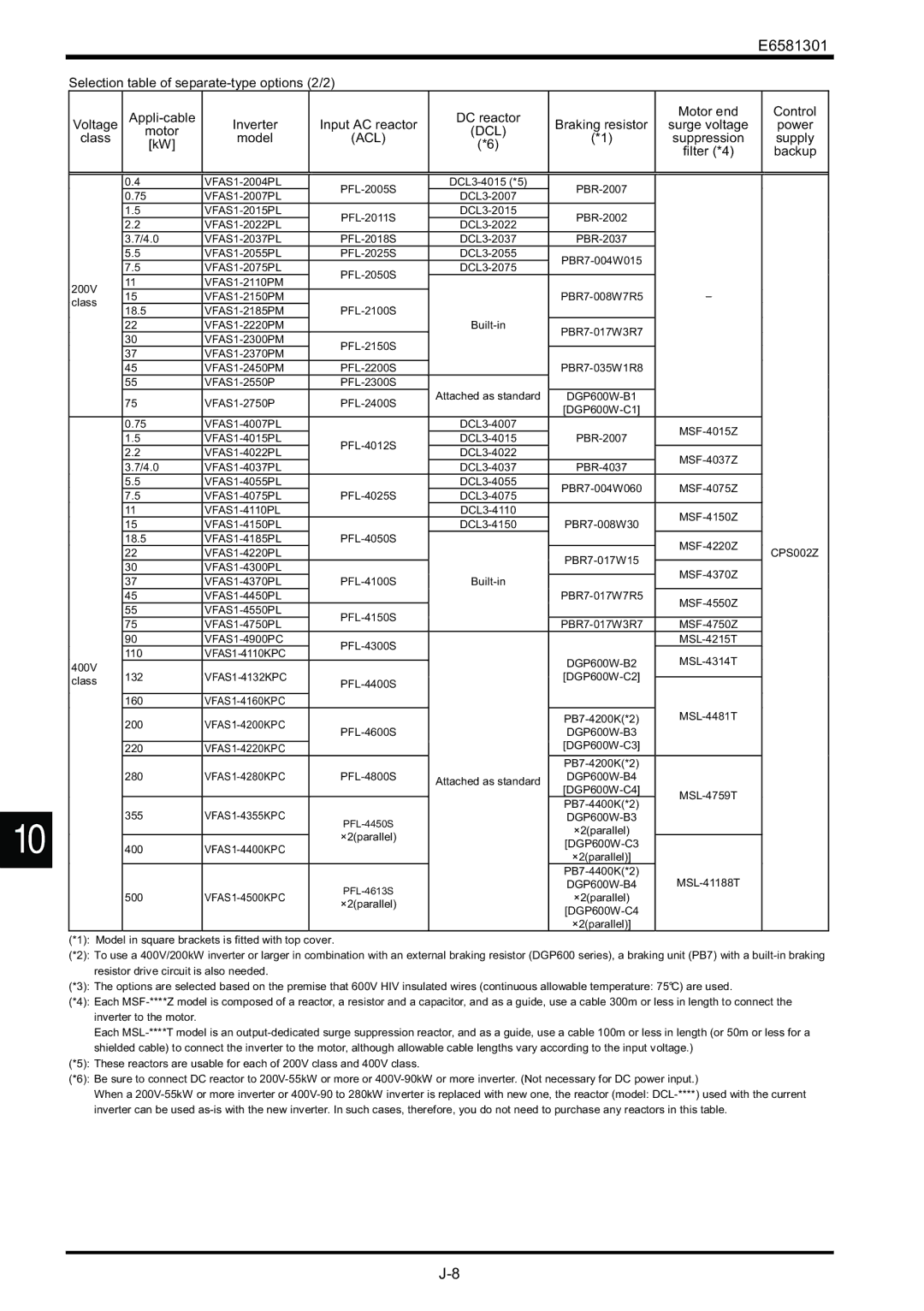 Toshiba VF-AS1 instruction manual Suppression Supply Filter *4 Backup, CPS002Z 