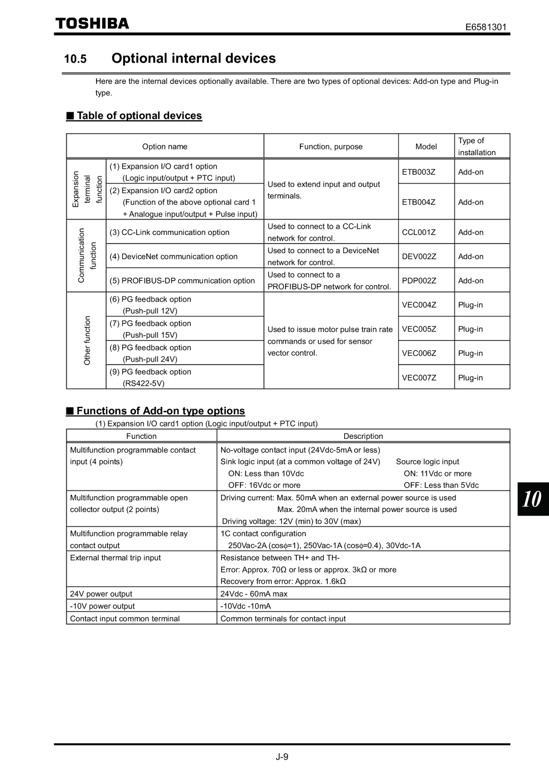 Toshiba VF-AS1 instruction manual Table of optional devices, Functions of Add-on type options 