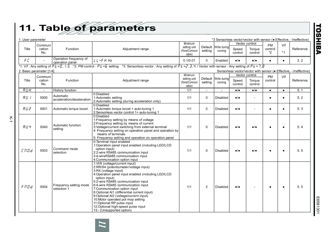Toshiba VF-AS1 instruction manual Vector control Title Cation Function Adjustment range, Speed Torque Control Reference 