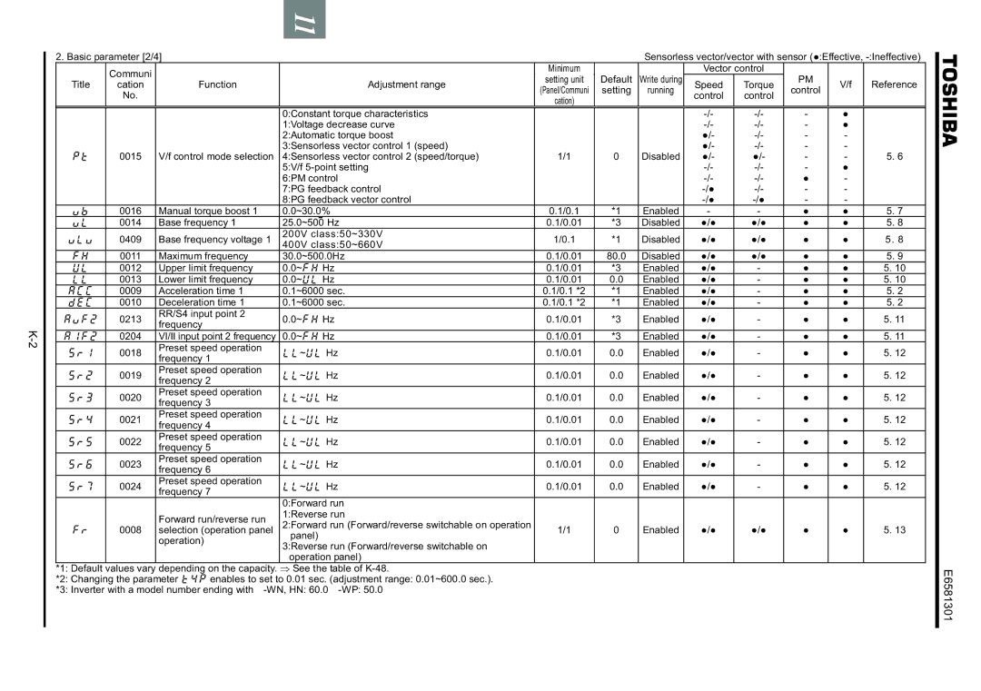 Toshiba VF-AS1 instruction manual Basic parameter 2/4 Communi, Speed Torque Reference 