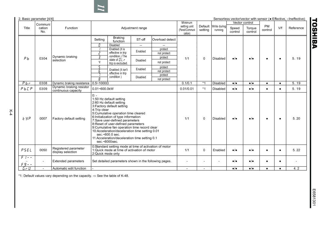 Toshiba VF-AS1 Basic parameter 4/4 Communi, Setting Braking ST-off Overload detect Function, Dynamic braking, 0308 