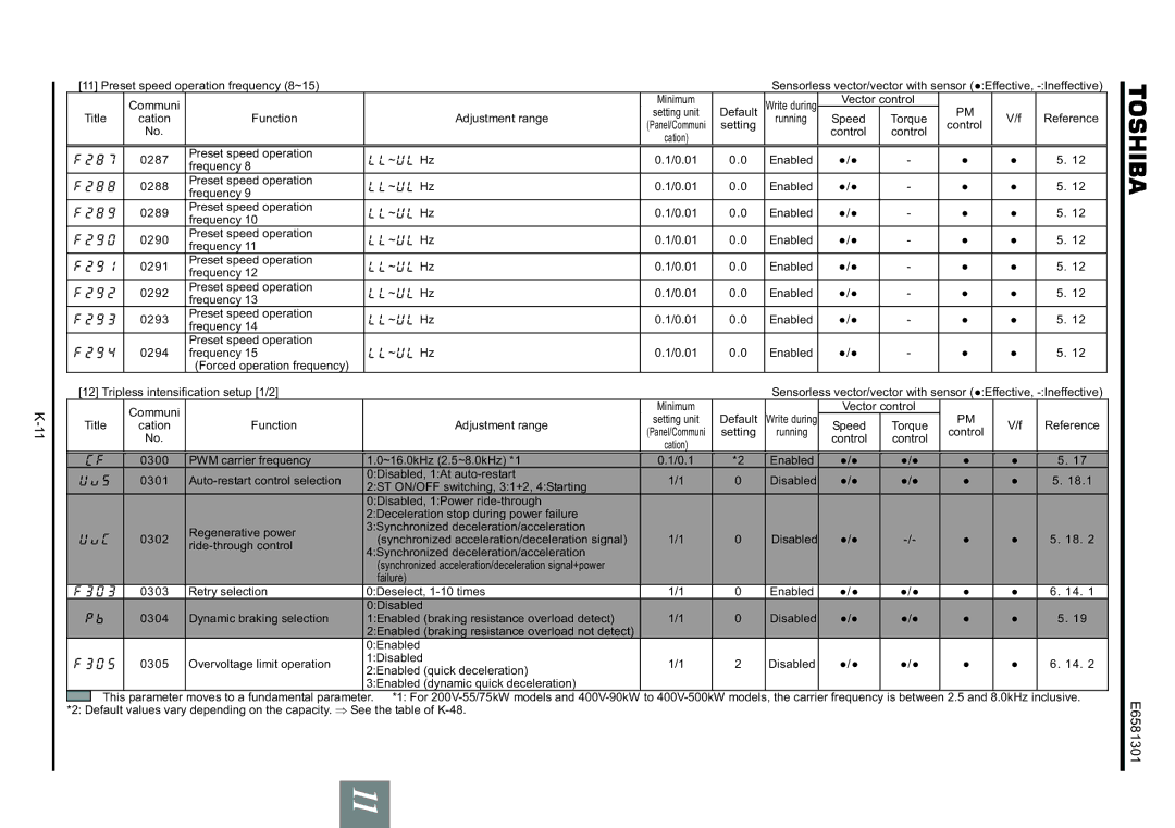 Toshiba VF-AS1 instruction manual Vector control Title Function Adjustment range, Default Speed 