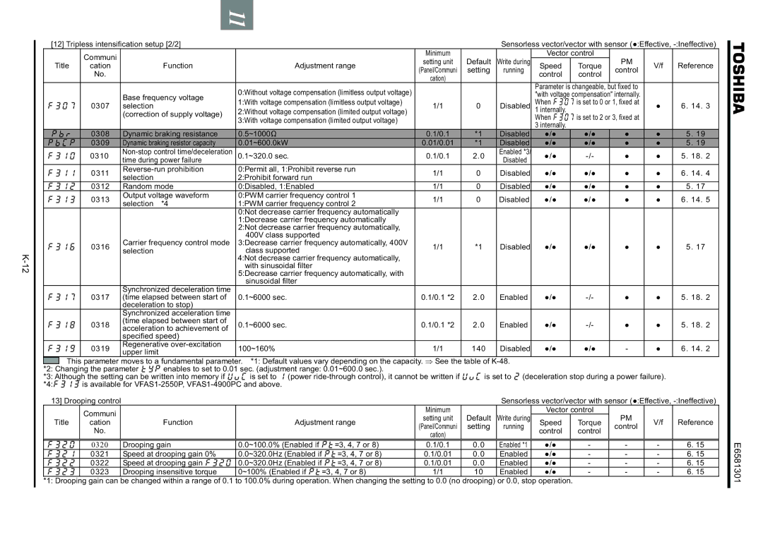 Toshiba VF-AS1 Tripless intensification setup 2/2 Communi, Selection Disabled Correction of supply voltage, ~320.0 sec 0.1 