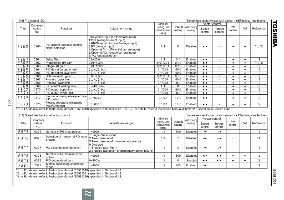 Toshiba VF-AS1 instruction manual Process increasing rate speed type 