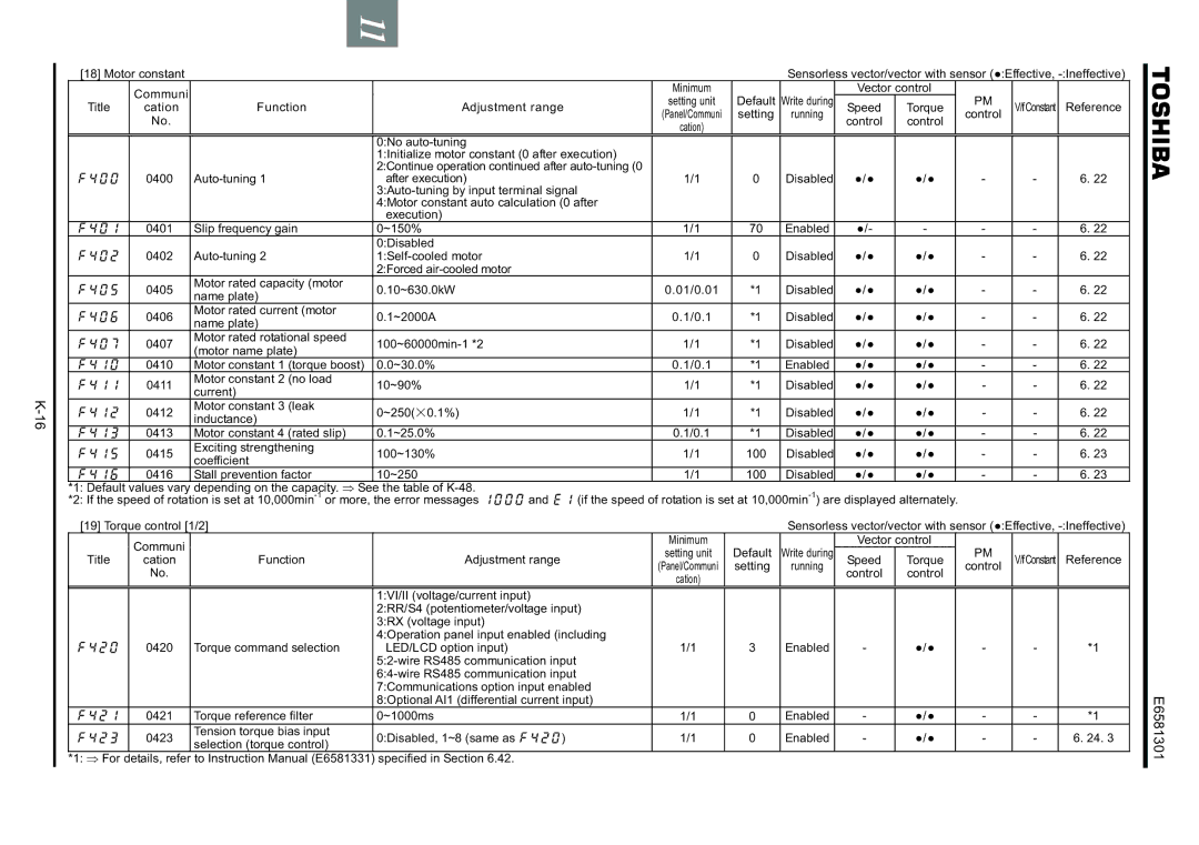 Toshiba VF-AS1 instruction manual Motor constant Communi, Speed Torque 