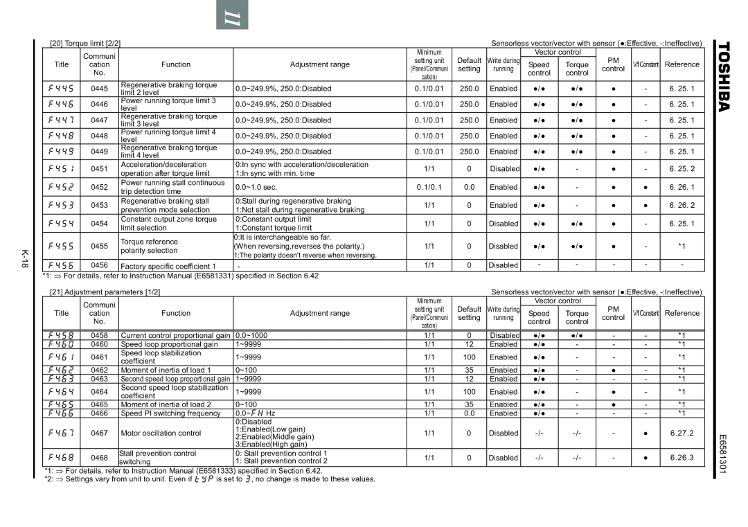 Toshiba VF-AS1 instruction manual Torque limit 2/2 Communi 