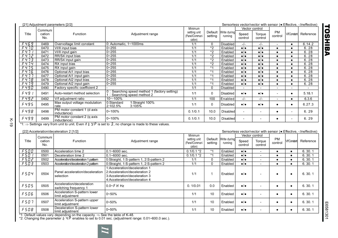 Toshiba VF-AS1 instruction manual E6581301 