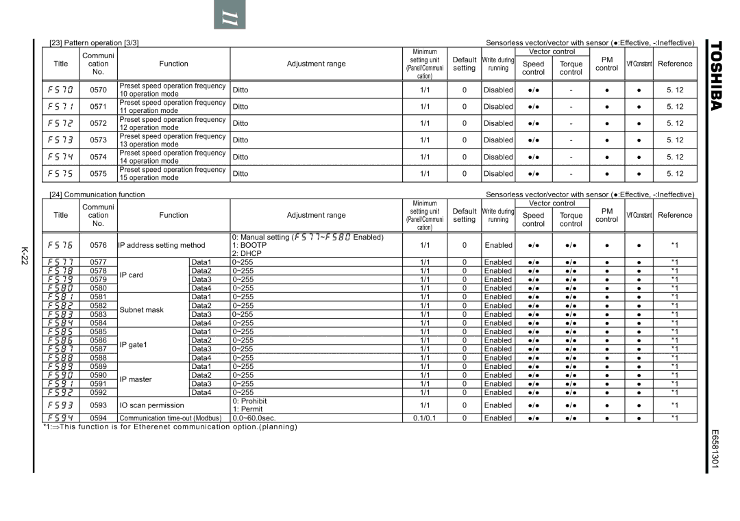 Toshiba VF-AS1 instruction manual Bootp, Dhcp 