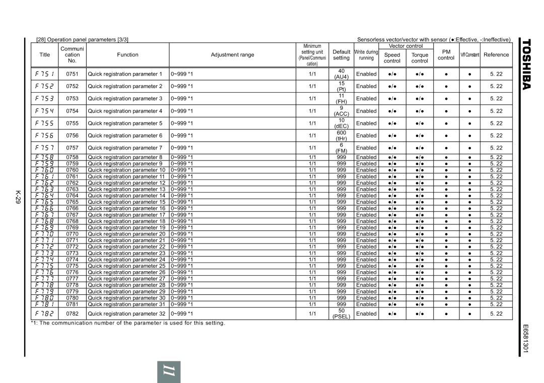 Toshiba VF-AS1 Control 0751 Quick registration parameter ~999 *1 Enabled, Quick registration parameter ~999 *1 600 Enabled 